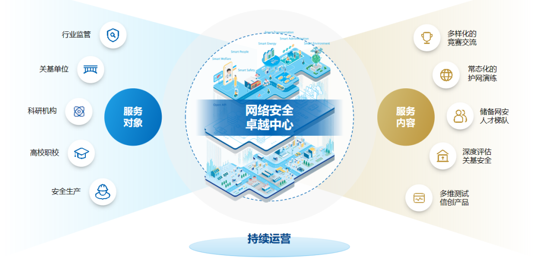 网安新基建 国内首个“网络安全卓越中心”落地南京江宁，打造网络服务新高地