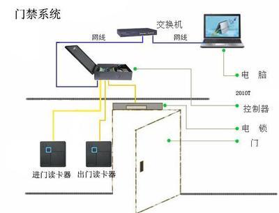 南京门禁系统选型指南 工厂、办公室、玻璃门与木门场景全覆盖