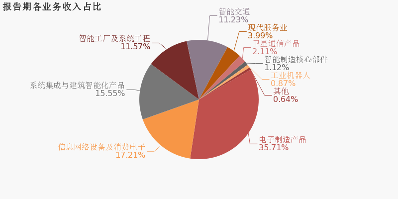 南京熊猫2019年业绩下滑 归母净利润同比下降67.5%，网络服务业务承压